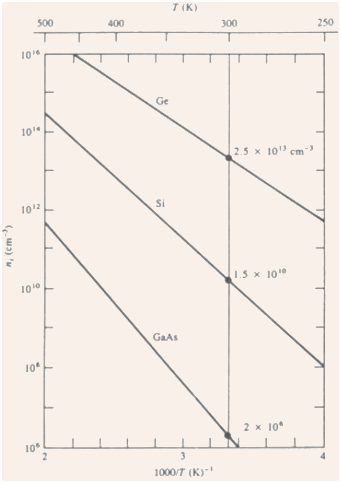 1074_Temperature dependence of carrier concentration1.png